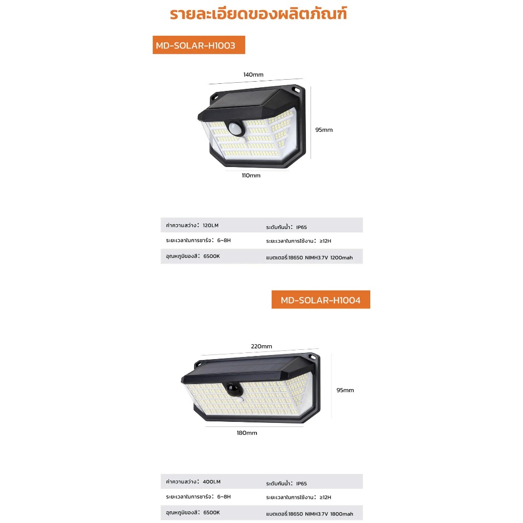 ไฟติดผนังโซล่าเซลล์ รุ่น 120 / 400 Lumen (เเสง : ขาว)