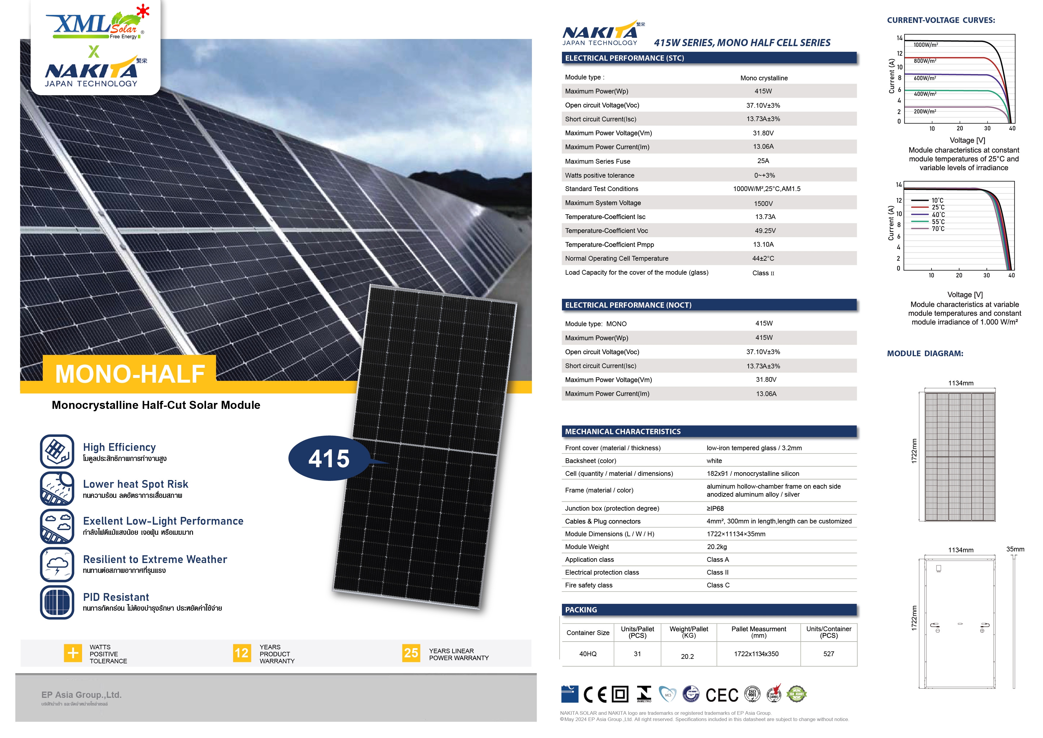 แผงโซล่าเซลล์ Half-Cell NAKITA 415W