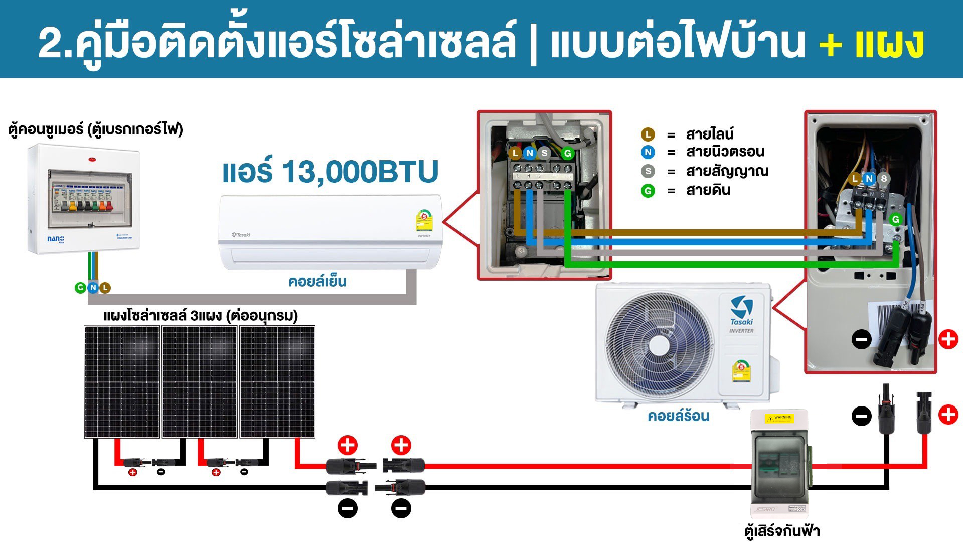 ชุดแอร์โซล่าเซลล์ TASAKI 13,000 BTU
