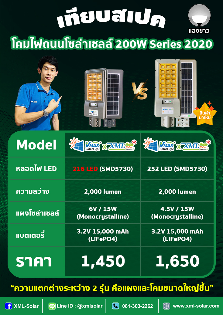 โคมไฟถนนโซล่าเซลล์ Vmax 200w. Series 2020 (แสง : เหลืองวอมไวท์)