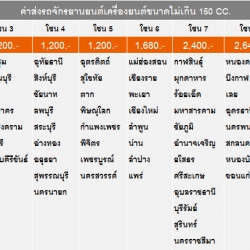 อยู่ต่างจังหวัด ซื้อรถจาก ช.เฑียรไชย มอเตอร์ไซค์มือสอง อยุธยา ได้อย่างสบายใจ จัดส่งให้ถึงมือโดยไปรษณีย์ไทย