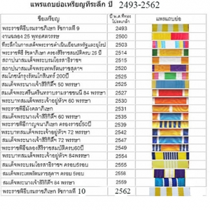แพรแถบตามปีเกิด,เหรียญที่ระลึก,แพรแถบแบบใหม่,แพรแถบราชาภิเษก,แพรแถบรัชกาลที่10