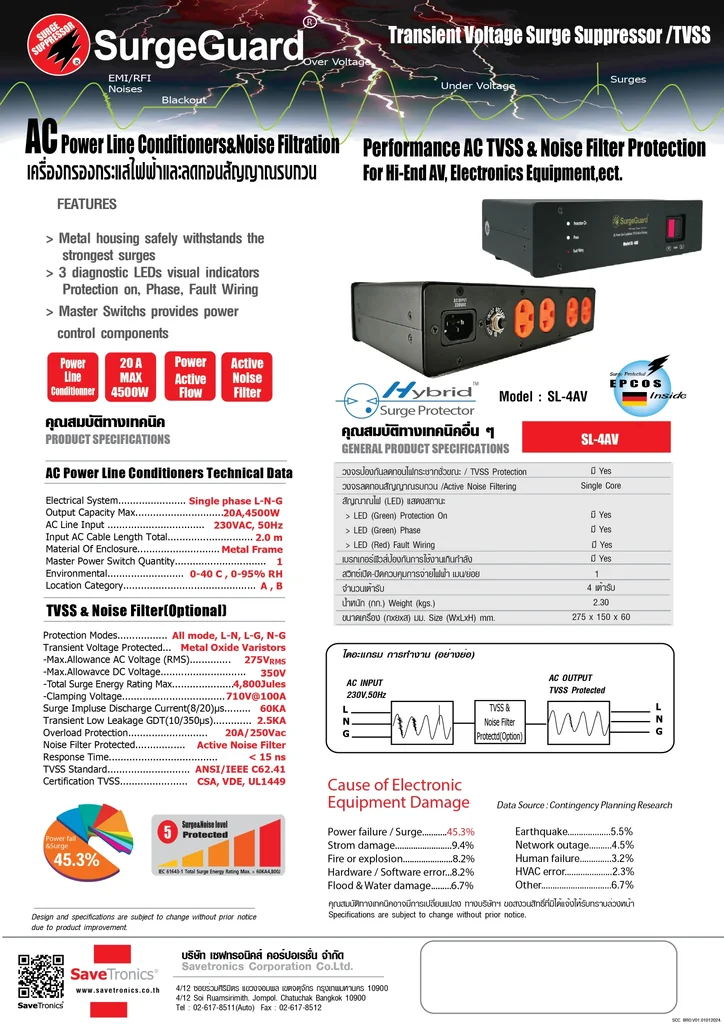 SurgeGuard SL-4AV ปลั๊กไฟกรอง Hi-End มาในแบบ AV Series
