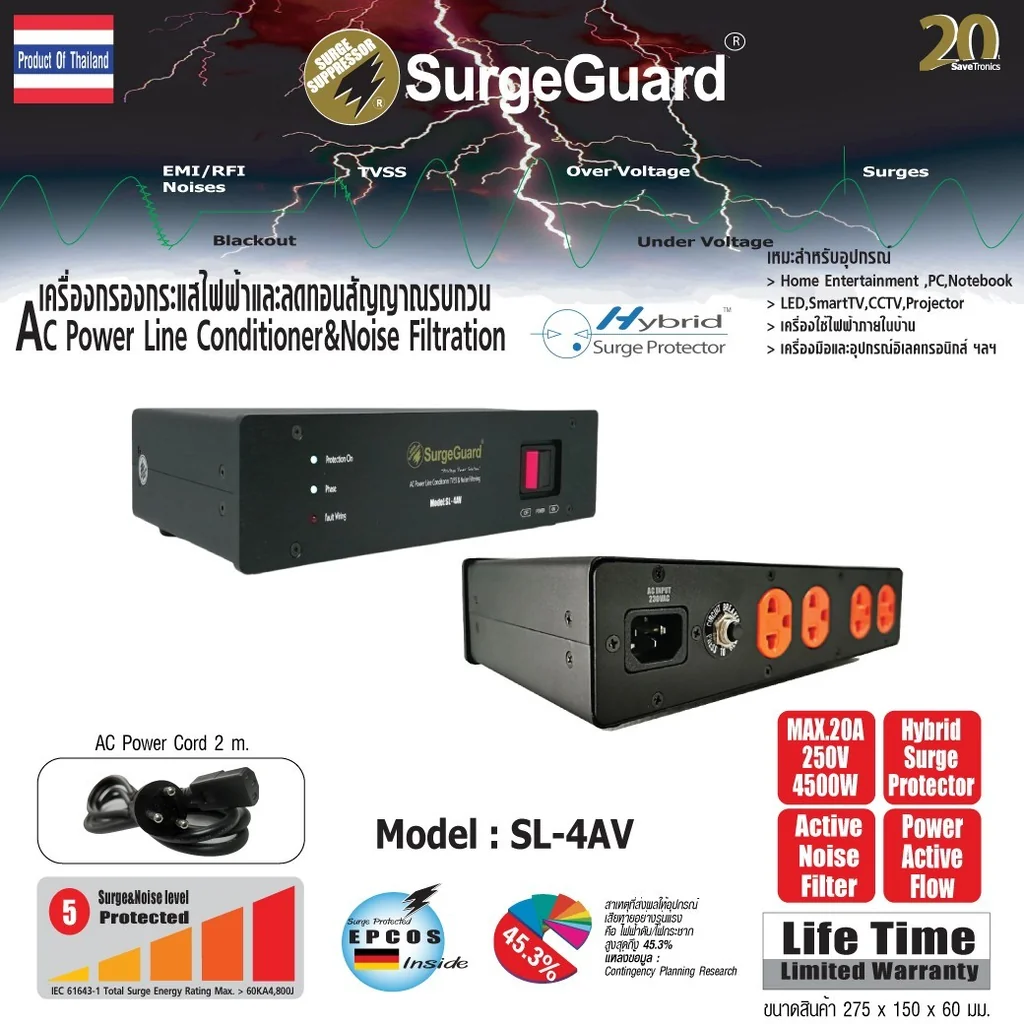 SurgeGuard SL-4AV ปลั๊กไฟกรอง Hi-End มาในแบบ AV Series