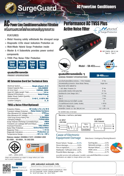 SurgeGuard SB-4EU TIS เครื่องกรองไฟสวิตซ์แยก สำหรับทีวี เครื่องเสียง โฮมเธียร์เตอร์ (แทนรุ่น SL-4EU) image 2