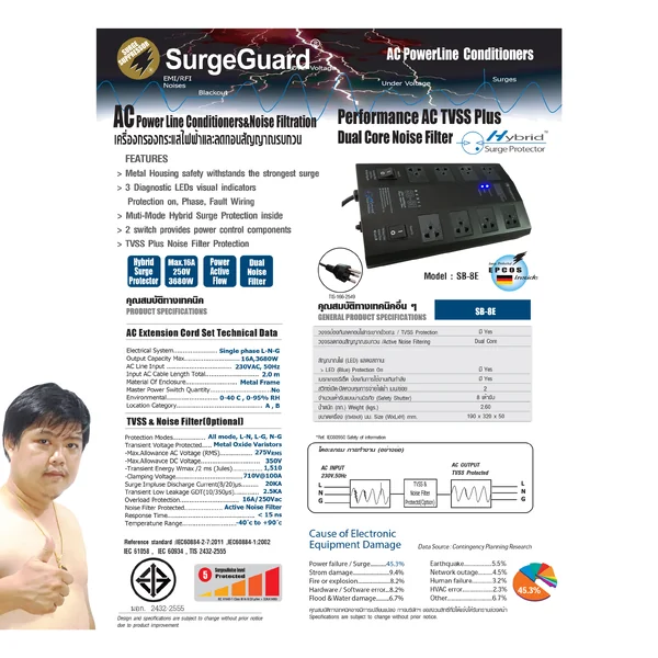 SurgeGuard SB-8E TIS เครื่องกรองไฟระดับท็อป สำหรับทีวี เครื่องเสียง โฮมเธียร์เตอร์ (แทนรุ่น SL-8E) image 2 SurgeGuard SB-8E TIS เครื่องกรองไฟระดับท็อป สำหรับทีวี เครื่องเสียง โฮมเธียร์เตอร์ (แทนรุ่น SL-8E) image 2