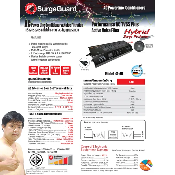 SurgeGuard S-4U TIS เครื่องกรองไฟสวิตซ์แยก สำหรับทีวี เครื่องเสียง โฮมเธียร์เตอร์ USB ชาร์จมือถือ image 2 SurgeGuard S-4U TIS เครื่องกรองไฟสวิตซ์แยก สำหรับทีวี เครื่องเสียง โฮมเธียร์เตอร์ USB ชาร์จมือถือ image 2