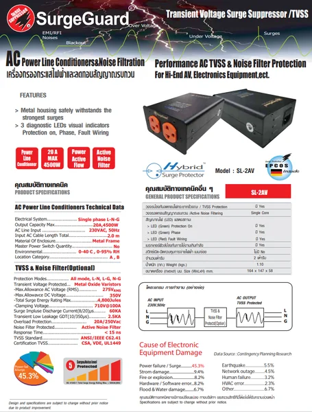 SurgeGuard SL-2AV สุดยอดปลั๊กกรองไฟระดับ AV สำหรับทีวี เครื่องเสียง โฮมเธียร์เตอร์ image 2 SurgeGuard SL-2AV สุดยอดปลั๊กกรองไฟระดับ AV สำหรับทีวี เครื่องเสียง โฮมเธียร์เตอร์ image 2