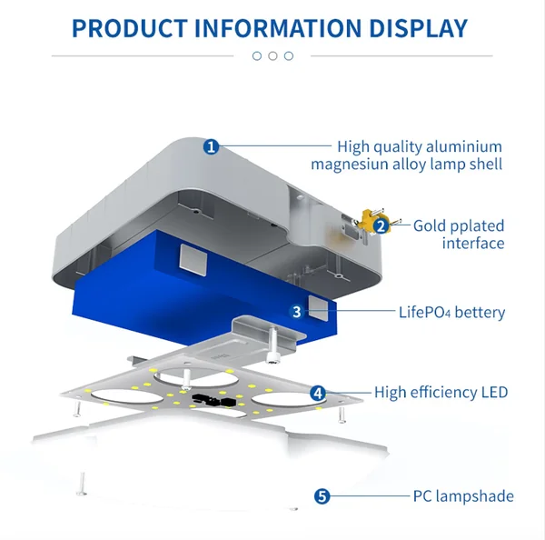 Blue Carbon Solar Lights รุ่น Solar Celling LED 15W ติดภายใต้อาคาร แบรนด์ดังจากจีน By มหาชะนี image 2